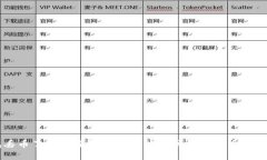 以太坊钱包丢币了怎么办?— 解决以太坊钱包丢