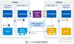如何保护您的USDT钱包安全?