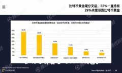 如何选择安全的USDT钱包?
