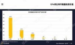 人民币钱包和USDT区别及如何选择哪种?