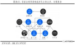 IM钱包里的U突然被转走,如何处理及预防?