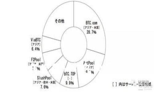 如何使用im钱包购买BTC?