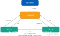 如何选择安全可靠的USDT钱包?