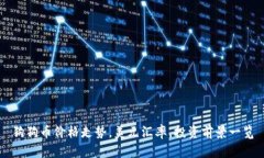 狗狗币价格走势,美元汇率,投资前景一览