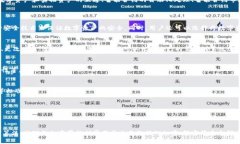 Token钱包系统开发,打造安全可靠的数字资产管理