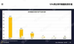 如何查看USDT钱包地址?
