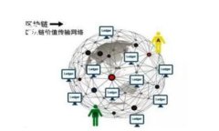 如何应对Trust钱包被盗问题?Trust钱包,被盗,应