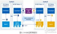 硬件钱包是什么?如何使用?