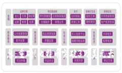 币圈最新发布消息:重磅!比特币突破3万美元大
