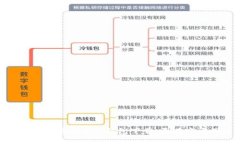 安全且可靠的988钱包下载,尽在官方网站