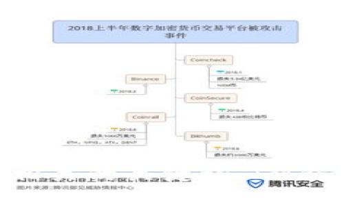 IM钱包被多签了怎么办？4个相关的关键词：IM钱包，多签，账户安全，应对措施。
