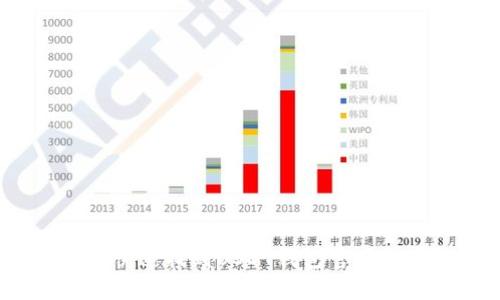 如何快速找到USDT钱包官网入口?