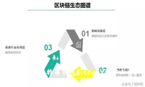 如何设置比特币钱包BitKeep的矿工费?