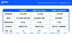 LP是什么?币圈新手应当了解的LP知识