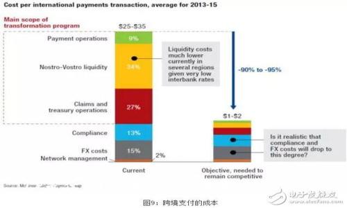 LP是什么?币圈新手应当了解的LP知识