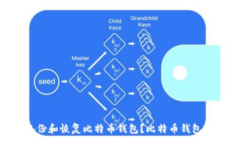 如何正确备份和恢复比特币钱包?比特币钱包备份恢复攻略