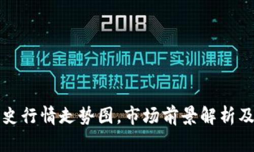 狗狗币历史行情走势图,市场前景解析及投资建议