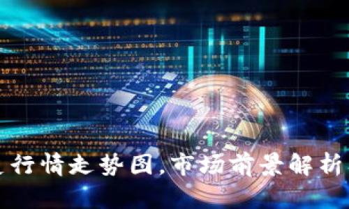 狗狗币历史行情走势图,市场前景解析及投资建议