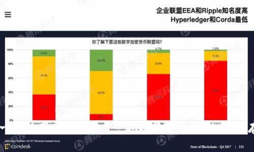 USDT一般使用哪种链?——选择最适合你的USDT存放链
