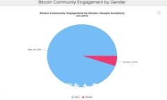 如何解决派币钱包加载不出来的问题?