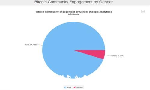 如何解决派币钱包加载不出来的问题?