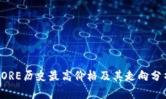 CORE历史最高价格及其走向分析