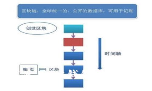 如何使用OK钱包购买USDT?