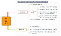 如何使用USDT钱包收款?