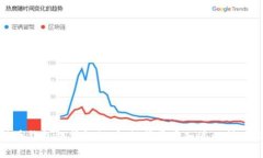 比特币钱包提前解锁:解锁前需要知道的所有内