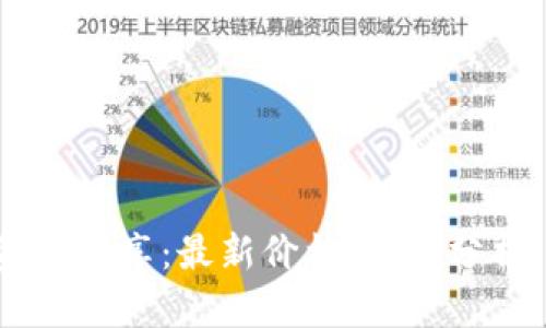 CRV数字货币资讯分享:最新价格、趋势分析、未来前景预测
