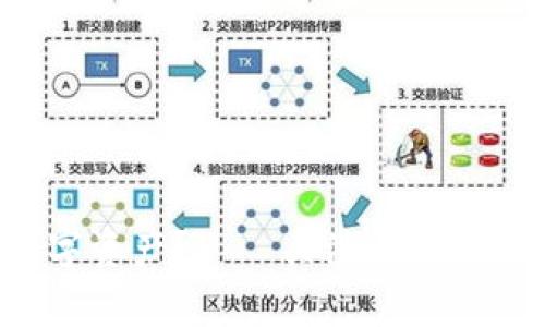 如何保护你的数字资产?——关注bitkeep钱包被攻击事件