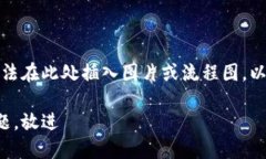 很抱歉,作为 AI,我无法在此处插入图片或流程