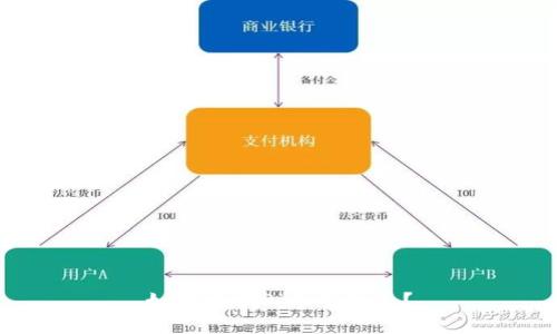 如何更换Pi币手机号?