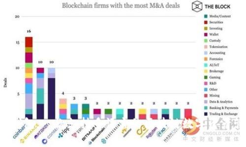 Bitkeep钱包:一款支持多语言的区块链数字资产管理工具