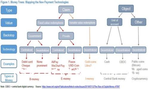 如何在官网下载最新的Token客户端?