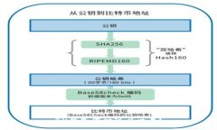 BK钱包何时可以交易?