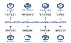 数字货币概念股龙头股一览表:走进数字货币投