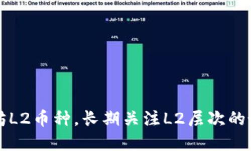 以太坊L2币种,长期关注L2层次的好选择