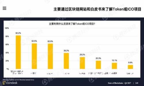 如何使用BitKeep钱包进行数字资产管理?