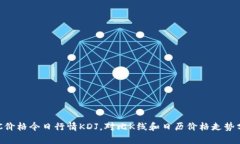 BTC价格今日行情KDJ,对比K线和日历价格走势分析
