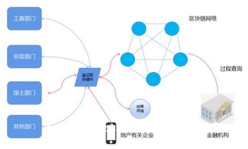 如何保护Tokenim防止盗刷?