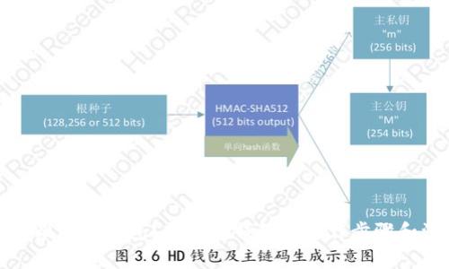 怎样使用比特币钱包?比特币钱包的操作步骤和注意事项