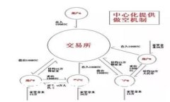 快钱包教程:如何使用快钱包实现比特币登陆