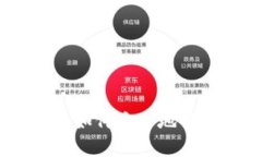 LedgerX钱包使用教程:如何安全地管理和保护您的
