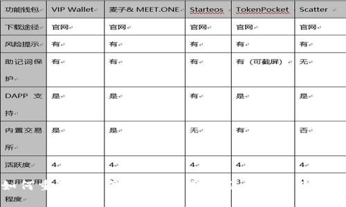 如何重置Pi币钱包?逐步指南及常见问题解答