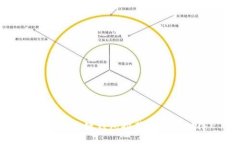 比特币多链钱包推荐及使用心得