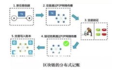 下载百度比特币钱包:快速安全的数字货币钱包