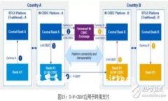 苹果手机如何安装bitkeep