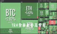 TRX价格走势及分析