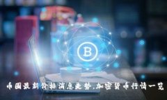 币圈最新价格消息走势,加密货币行情一览
